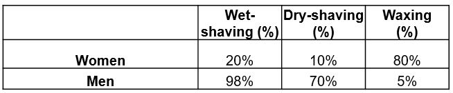 HairRemoval-exhibit-1