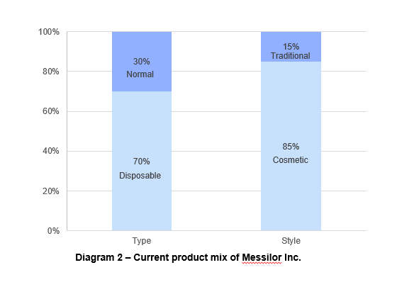 Messilor-exhibit-1