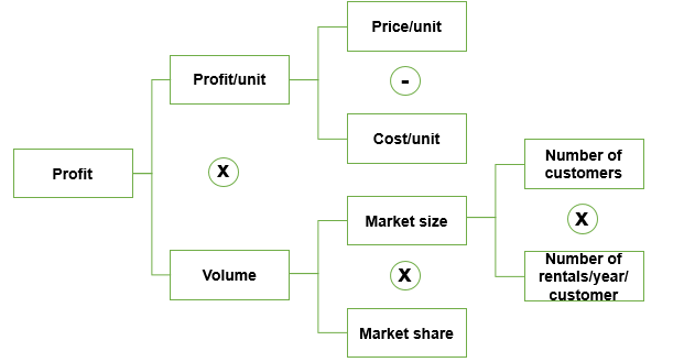 TuxedoRental-exhibit-1