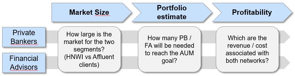 WealthManagement-exhibit-1