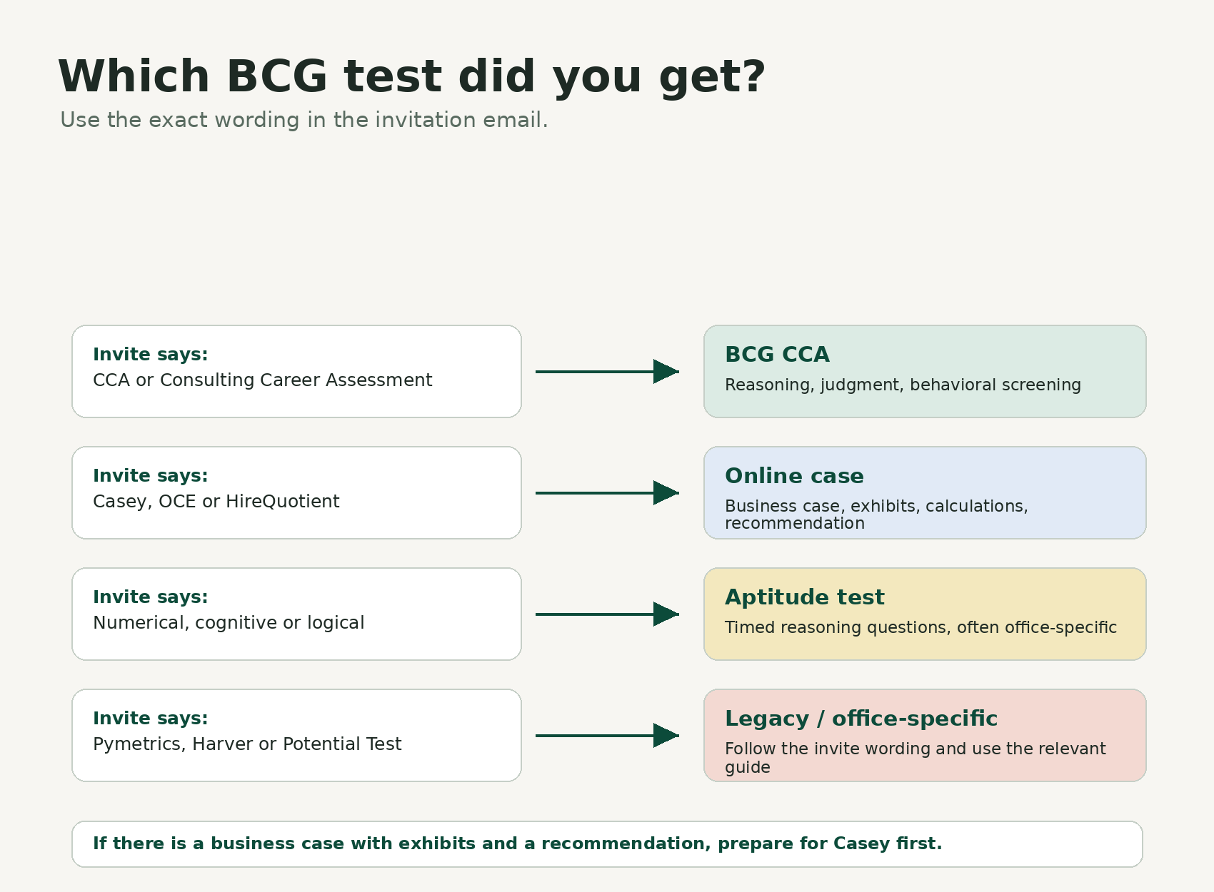 Which BCG test did you get?