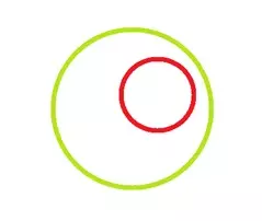 Venn diagram visualising the mistake of identifying too narrow a problem in case interviews